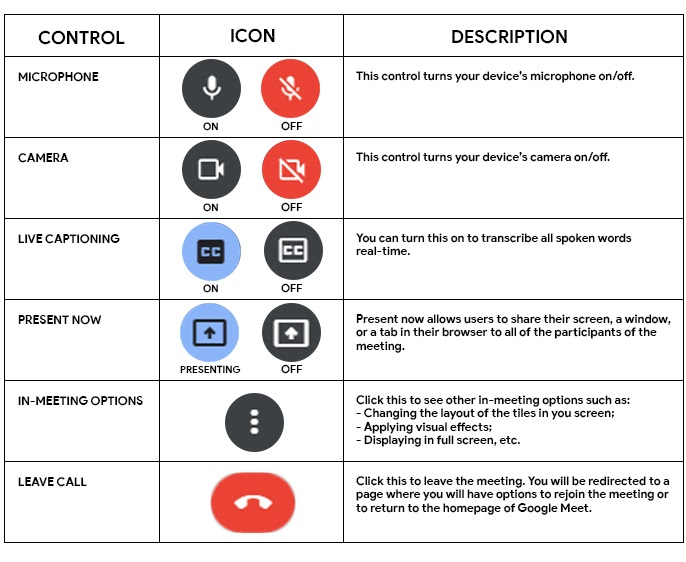 Google Meet Controls MMDC