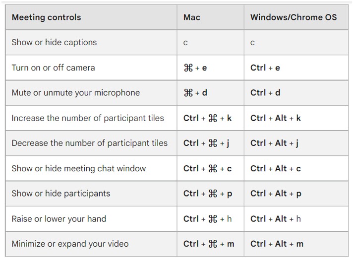 Google Meet Keyboard Shortcuts MMDC